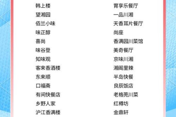 餐饮公司取名创意大全,助力品牌脱颖而出 餐饮公司取名创意大全,助力品牌脱颖而出