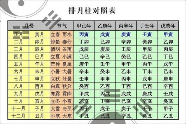 八字预测婚期:你的婚姻何时最幸运,生辰八字告诉你答案 八字预测婚期:你的婚姻何时最幸运,生辰八字告诉你答案