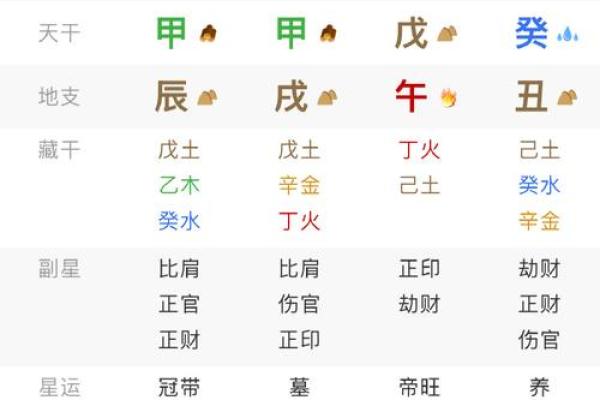 八字分组揭秘:如何通过八字分组了解你的命运走势 八字分组揭秘:如何通过八字分组了解你的命运走势