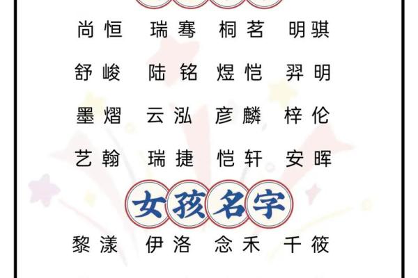为宝宝起个好名字的五大关键因素 为宝宝起个好名字的五大关键因素