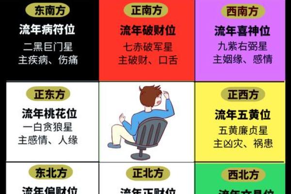 办公环境风水地图指南：打造和谐高效的工作空间