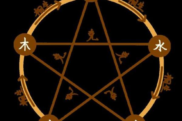 从五行到拟人:探索五行背后的性格与力量 从五行到拟人:探索五行背后的性格与力量