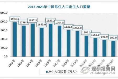 出生人的命运与发展趋势