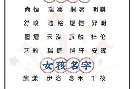 为宝宝起个好名字的五大关键因素