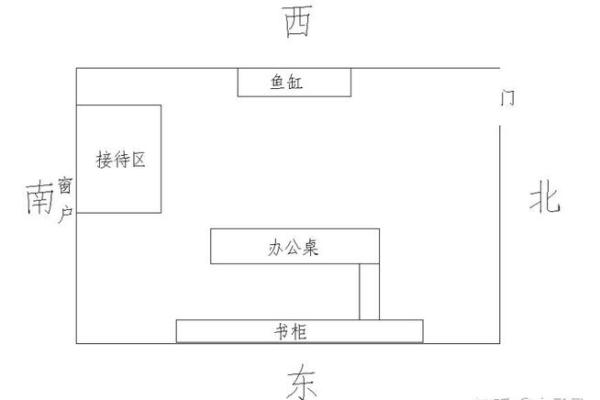 办公室风水布局的关键要素与优化技巧