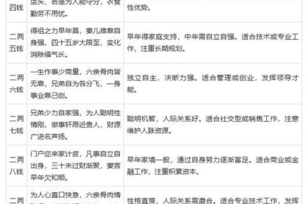 辰八字算命免费测试,揭秘你命运中的秘密! 辰八字算命免费测试,揭秘你命运中的秘密!