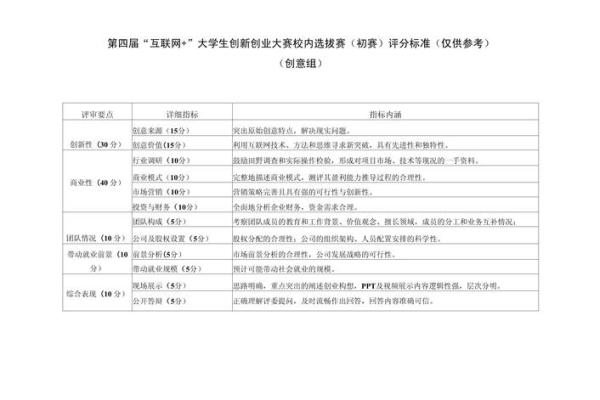 创新与便捷并存 互联网洗衣公司命名指南 创新与便捷并存 互联网洗衣公司命名指南