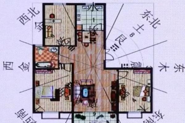 八卦五行风水解析:如何用风水改善家居环境 八卦五行风水解析:如何用风水改善家居环境
