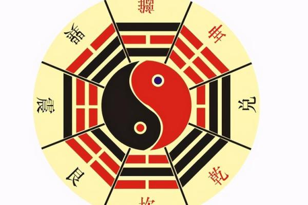 八卦五行风水解析:如何用风水改善家居环境 八卦五行风水解析:如何用风水改善家居环境