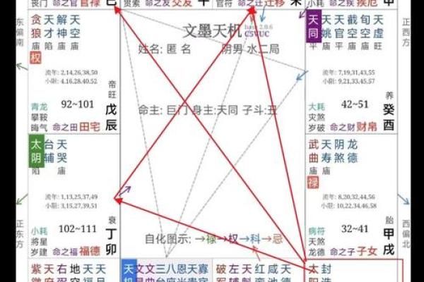 八字婚期分析:找出最适合你的结婚时机 八字婚期分析:找出最适合你的结婚时机