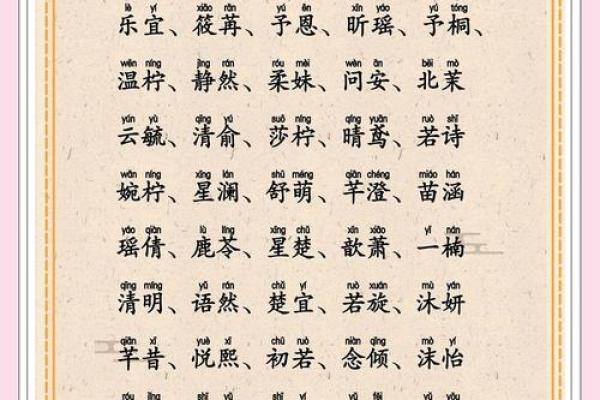 宝宝起名八字解析:如何根据八字挑选最合适的名字? 宝宝起名八字解析:如何根据八字挑选最合适的名字?