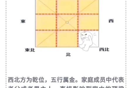 厨房位置选择的风水禁忌解析