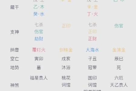 从女孩八字看缺什么，命运能否因此改变？