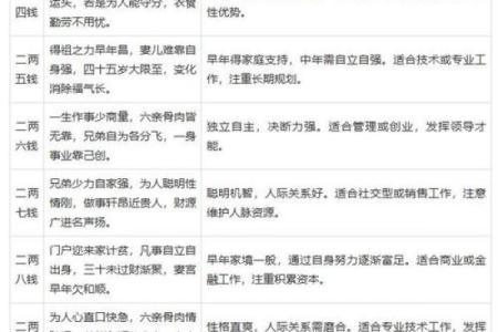 辰八字算命免费测试，揭秘你命运中的秘密！