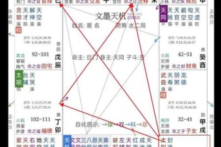 八字婚期分析：找出最适合你的结婚时机