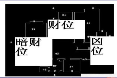 财位决定财富运势，生辰八字如何找到你的财富宝藏地