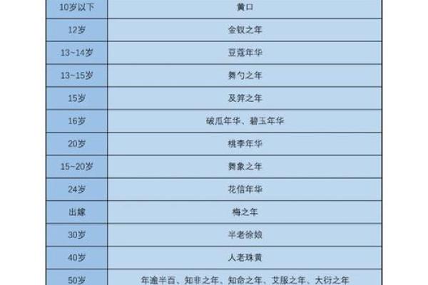 从古代女性名字看社会地位与身份变化 从古代女性名字看社会地位与身份变化