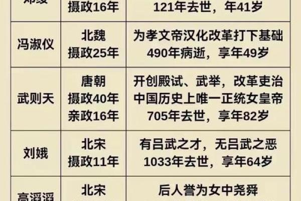 从古代女性名字看社会地位与身份变化 从古代女性名字看社会地位与身份变化