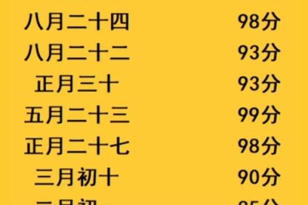 农历生辰八字如何影响婚姻和事业？专家告诉你答案