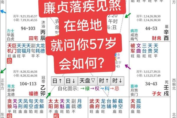 从生辰八字看人生走势,简单分析让你提前掌控未来 从生辰八字看人生走势,简单分析让你提前掌控未来