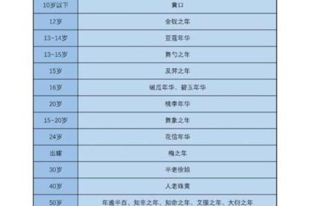 从古代女性名字看社会地位与身份变化