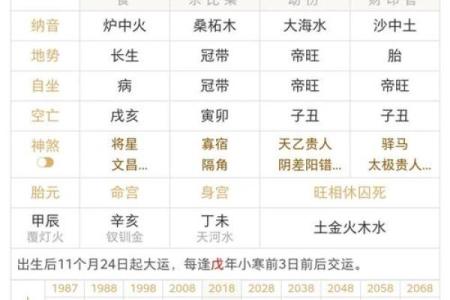 昌盛之命与人生运势的深度关系