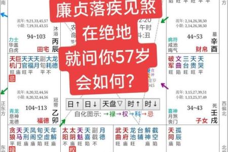 从生辰八字看人生走势，简单分析让你提前掌控未来