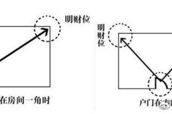 店面门口招财风水布局秘诀 店面门口招财风水布局秘诀