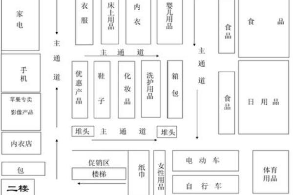 店面门口招财风水布局秘诀 店面门口招财风水布局秘诀