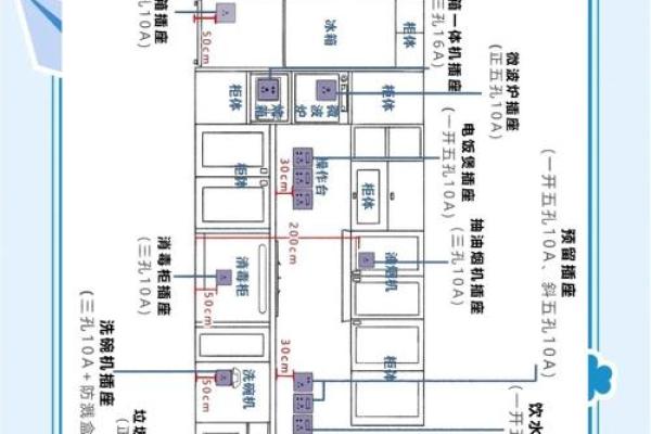 柏厨家居风水传说中的五大布局技巧