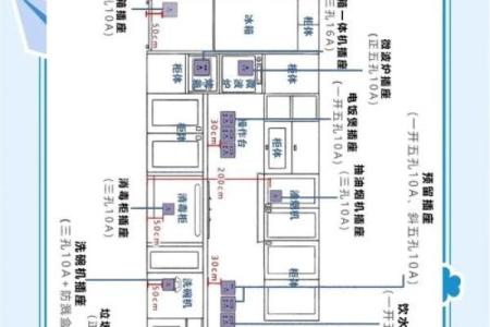 柏厨家居风水传说中的五大布局技巧