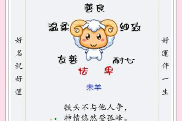 羊年运势解析:各生肖的财富与事业前景 羊年运势解析:各生肖的财富与事业前景