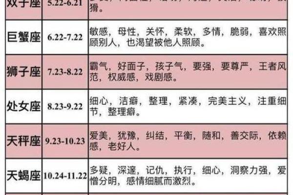 出生的人命运特征解析 出生的人命运特征解析