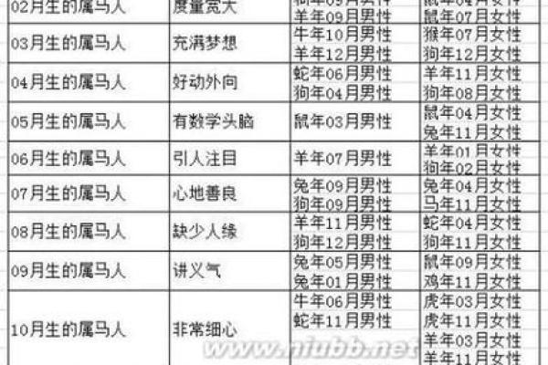 属马男与属猪女的婚姻匹配度分析