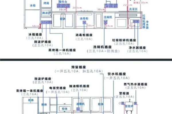 橱房家居风水布局技巧与禁忌解析 橱房家居风水布局技巧与禁忌解析