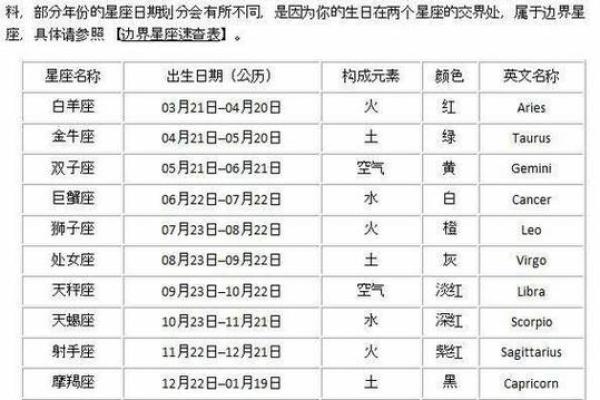 揭秘万年历：农历星座运势大揭秘