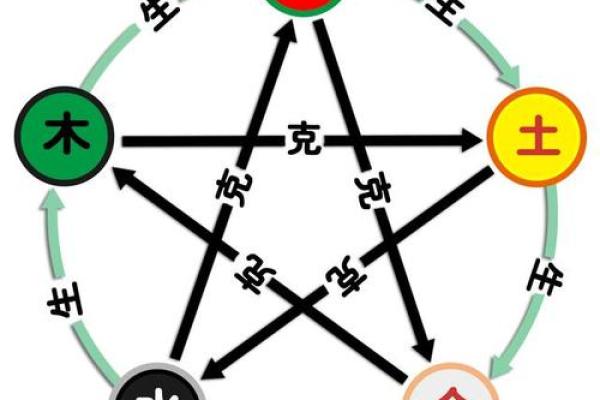 勃五行属性解析：了解勃字究竟属于哪一行