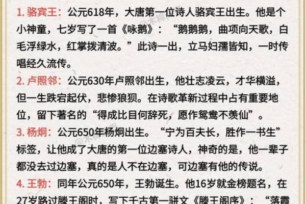 白居易：名字的选择与诗人气质的传承