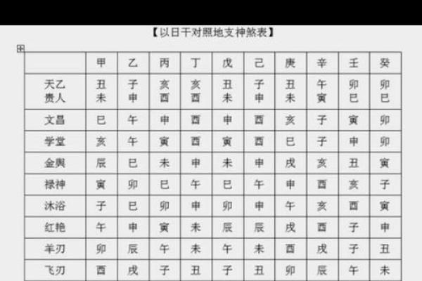 命犯将星的意义与影响解析 命犯将星的意义与影响解析