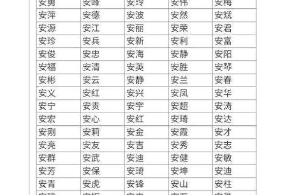 安字在现代姓名中的独特魅力与流行趋势
