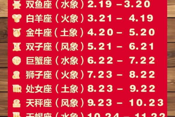 星座计算：农历与阳历，哪个才更准确？