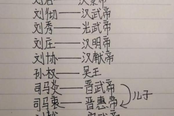 常见名字背后的文化与历史