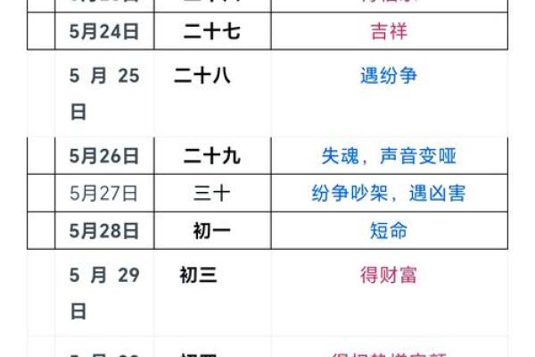 农历与公历轻松转换,不再迷失在日期的世界里 农历与公历轻松转换,不再迷失在日期的世界里