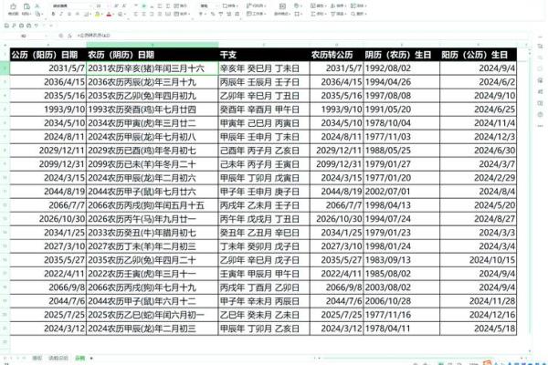 阳历和农历哪个更准？答案让你惊讶