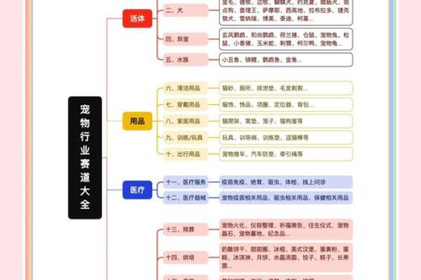 宠物有限公司创意命名大全让你轻松选择 宠物有限公司创意命名大全让你轻松选择
