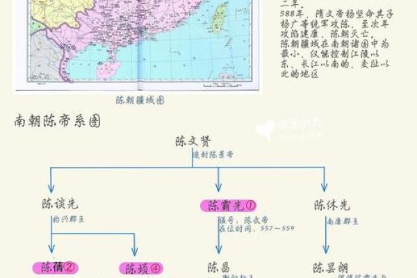 陈氏家族的传承与辉煌历程 陈氏家族的传承与辉煌历程