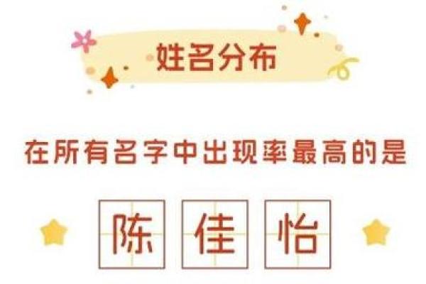 宝宝名字的流行趋势与个性化选择 宝宝名字的流行趋势与个性化选择