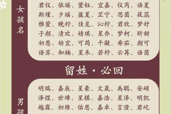 宝宝名字的流行趋势与个性化选择 宝宝名字的流行趋势与个性化选择