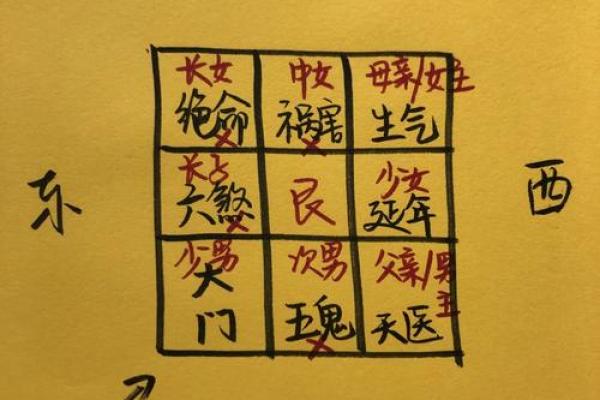 办公室大门方位风水禁忌及正确布局指南 办公室大门方位风水禁忌及正确布局指南