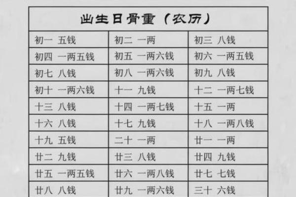 八字称骨:揭开命运奥秘,了解你的生命重量 八字称骨:揭开命运奥秘,了解你的生命重量